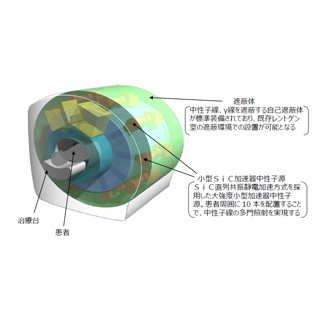 ロームや京都府立医科大など、SiCを活用したBNCT機器の共同研究に合意