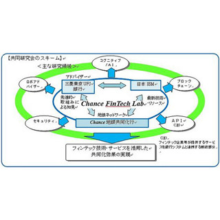 Chance地銀共同化行、三菱東京UFJ銀行やIBMと「フィンテック共同研究会」