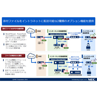 NEC、「Mission Critical Mail Filter」に添付ファイルのpdf変換機能を追加