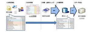 拡大する海外企業への融資や取引に対応する与信管理ソリューション - TIS