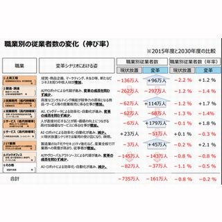 AIは働く人の敵か? それとも味方か? (後編)