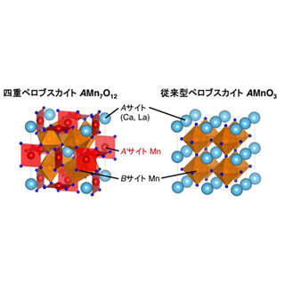 酸素の還元・発生どちらにも触媒特性を示すMn酸化物を合成 - 大阪府立大ら