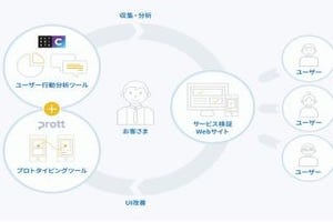 NTTデータとグッドパッチ、UXデザイン分野で協業