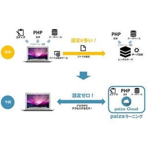 paiza、PHP＋MySQL環境のWebアプリをクラウド上で開発する学習講座