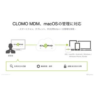 アイキューブド、モバイルデバイス管理サービス「CLOMO MDM」がmacOSに対応