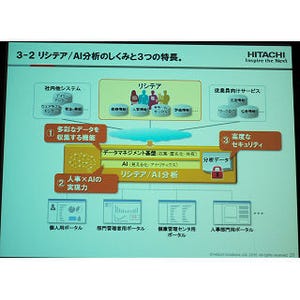 日立ソリューションズ、AIを活用した組織パフォーマンス診断やストレス予測