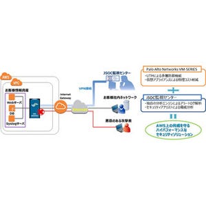 ラック、パロアルトのクラウド環境向けセキュリティ製品に監視運用サービス