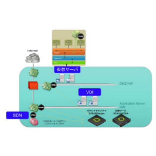 SCSK、仮想ネットワーク通信分析の最新版