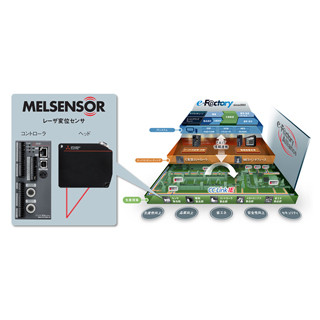 三菱電機、46種類のセンサヘッドを揃えたレーザ変位センサを発表