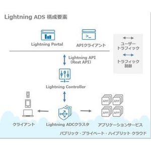 A10、アプリ配信/セキュリティ/分析機能を提供するSaaS型プラットフォーム