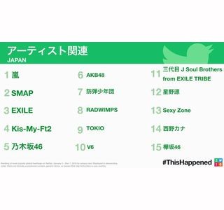 2016年Twitter日本版、最も使われたハッシュタグ/盛り上がった瞬間は?