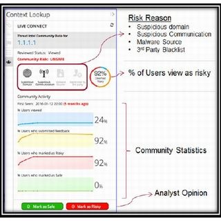 標的型攻撃対策製品「RSA NetWitness Suite」、脅威情報の共有機能を強化