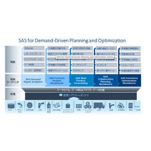 SAS、AI技術を融合した需要予測ソリューションの最新版