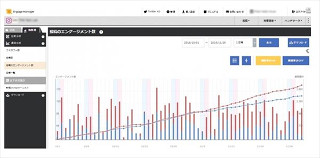 ソーシャルメディア統合管理ツール「Engage Manager」にInstagramの効果測定機能 - トライバルメディアハウス