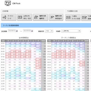 CCC マーケティング、TV視聴＆購買データを活用した「CM Pack」を提供