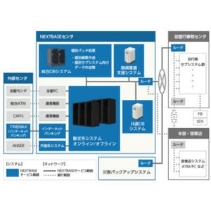 日立、地方銀行12行と「セキュリティ対策共同検討会」を設置