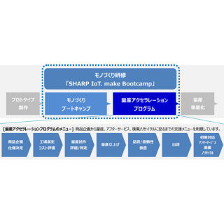 シャープ、IoTベンチャー企業を支援する「量産アクセラレーションプログラム」