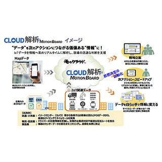 JBCC、IoTデータをリアルタイムで収集・解析するサービスを開始