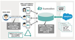 Salesforceと連携できるWeb電話帳コラボレーションアプリ「kumoden(くもでん)」