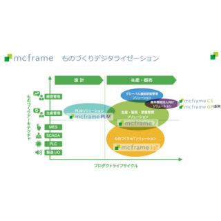 東洋ビジネスエンジニアリング、新設計の生産管理システム「MCFrame 7」