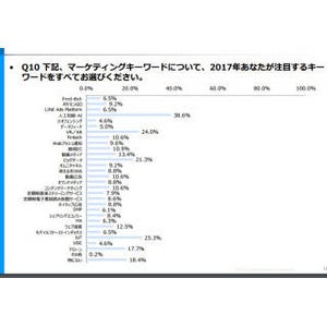 マーケティング担当者が注目した2016/2017のキーワードは？