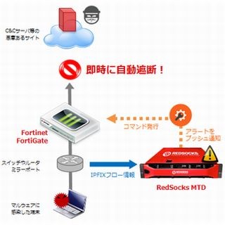 ネットワールド、RedSocks MTDとFortiGateの連携プログラムを無償提供