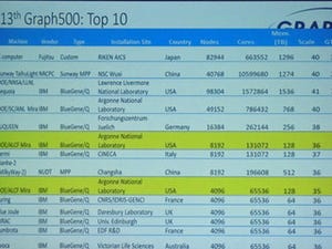 SC16 - 京コンピュータが1位を堅持したGraph500