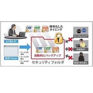 ALSI、情報漏洩対策シリーズの新版 - ランサムウェア/標的型攻撃対策を追加