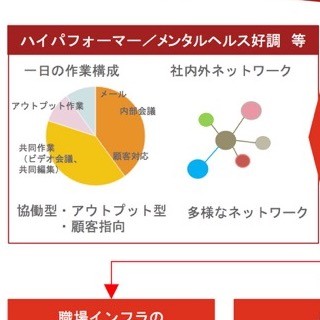 PwCコンサルティング、データ分析による「働き方改革」支援サービスを開始