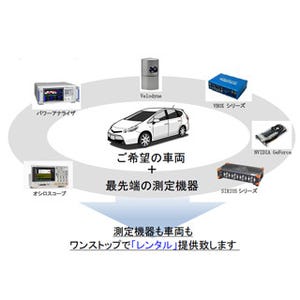 オリックス・レンテック、自動運転開発向けレンタルサービスを開始