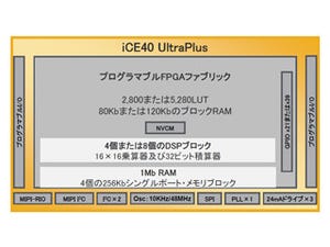 Lattice、モバイル/IoT機器での分散処理を可能とする低消費電力FPGAを発表