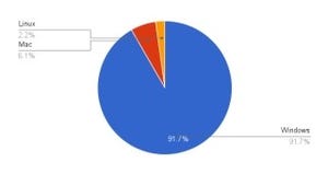 Windows 7/10/XPが増加 - 12月OSシェア