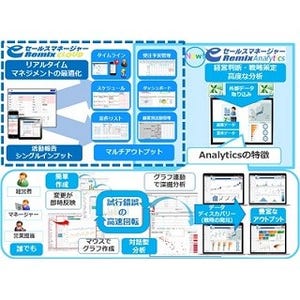 ソフトブレーン、BIを実現するCRM/SFA「eセールスマネージャー」の最新版