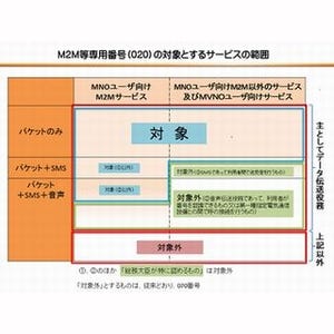 ドコモ、KDDI、ソフトバンク、IoT機器/M2M用020番号を順次提供へ