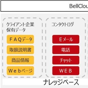 ベルシステム24×CTC、AIを活用した消費者応対ソリューションを提供