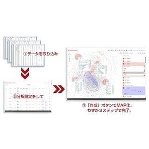 サイバネットシステム、ビッグデータ可視化ソリューション最新版