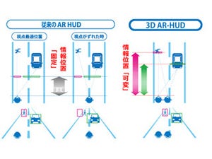 コニカミノルタ、車載用3D拡張現実ヘッドアップディスプレイを開発