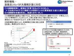 ムラタソフトウェア、解析シミュレーションソフト「Femtet 2016.1」を発表