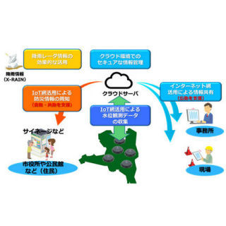 KDDI、LPWAを活用した浸水監視サービスの実証実験