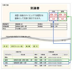 住友電工情報、Webワークフローシステム「楽々WorkflowII Ver.7.2」最新版