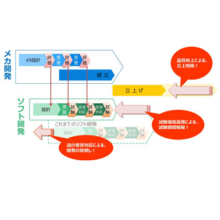 ラティス・テクノロジー、「XVL Vmech Simulator」最新版を発表