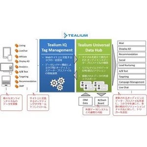 IMJ、Tealiumの導入・活用支援サービスを開始