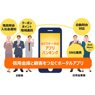 NTTデータ、信用金庫向けスマホアプリ「アプリバンキング」を発表