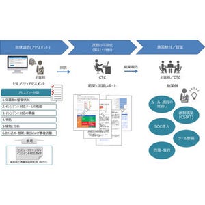 CTC、高度サイバー攻撃に対応したアセスメントサービスを無償提供