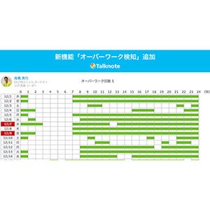 社内SNSで"働き過ぎ"を発見 - Talknoteに機能追加