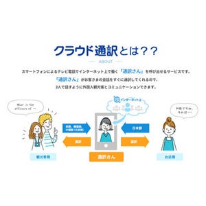 ケイ・オプティコム、映像通訳サービス「クラウド通訳」の有料トライアル