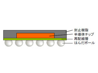 注目される新パッケージ技術「FOWLP」 - 東芝が語った今後の方向性