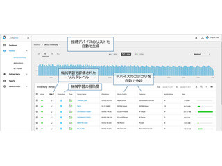 ソフトバンクC&S、IoT特化型セキュリティソリューション「ZingBox」を提供