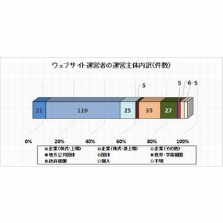 IPA、SQLインジェクションなどのWebサイトの脆弱性について注意喚起