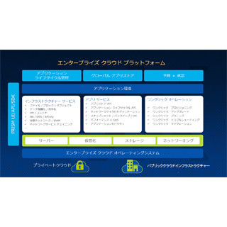 米Nutanix、パンディCEOが語るハイパーコンバージドインフラの未来像